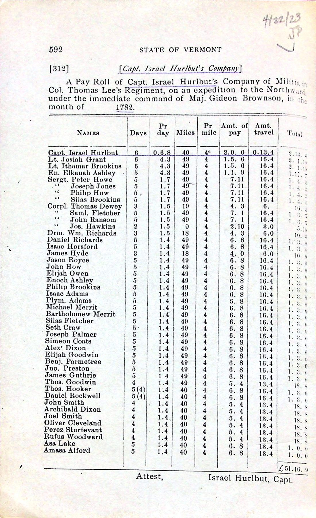 LEE's Co. payroll 1 1782 (Kansas State Hist. Soc.)